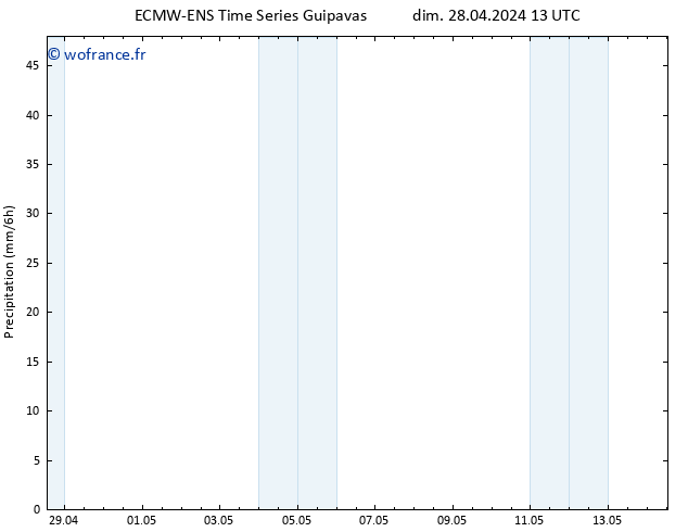 Précipitation ALL TS lun 29.04.2024 07 UTC