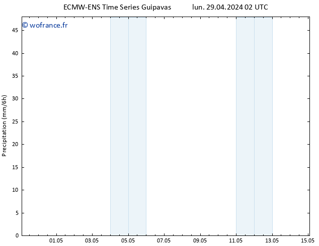 Précipitation ALL TS sam 04.05.2024 02 UTC