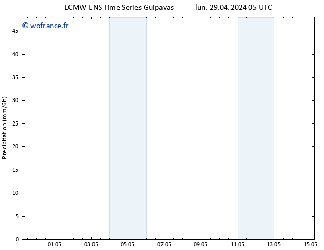 Précipitation ALL TS lun 29.04.2024 23 UTC