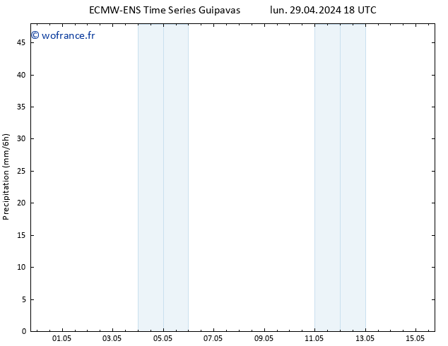 Précipitation ALL TS mer 15.05.2024 18 UTC