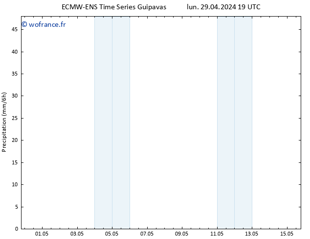 Précipitation ALL TS jeu 02.05.2024 19 UTC