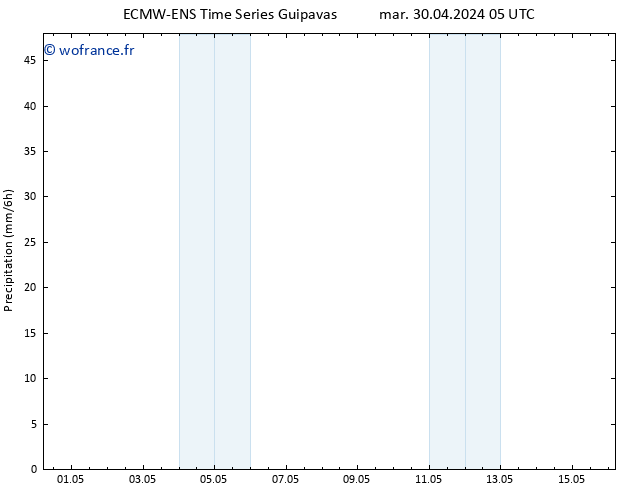 Précipitation ALL TS mer 01.05.2024 05 UTC