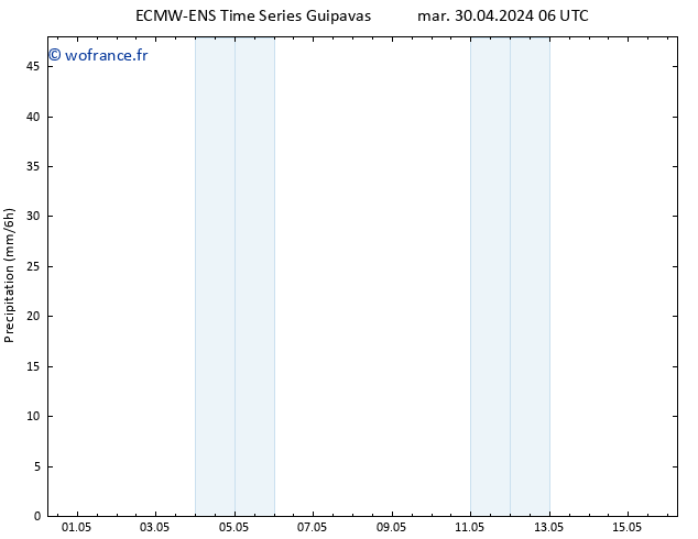 Précipitation ALL TS mer 01.05.2024 18 UTC