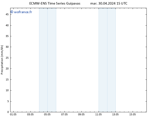 Précipitation ALL TS sam 04.05.2024 03 UTC