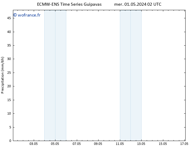 Précipitation ALL TS jeu 02.05.2024 08 UTC