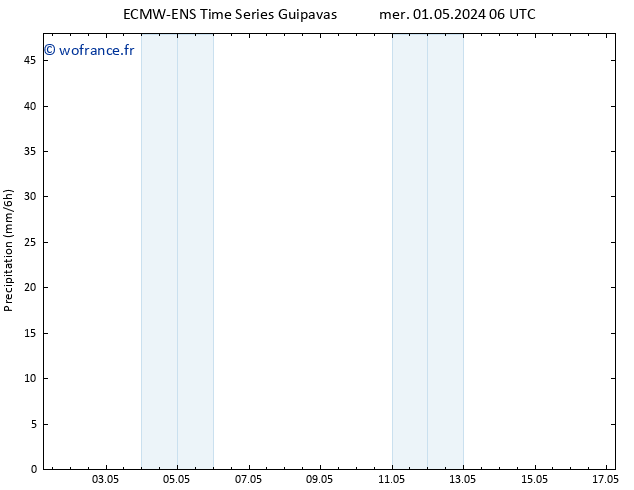 Précipitation ALL TS mer 01.05.2024 12 UTC