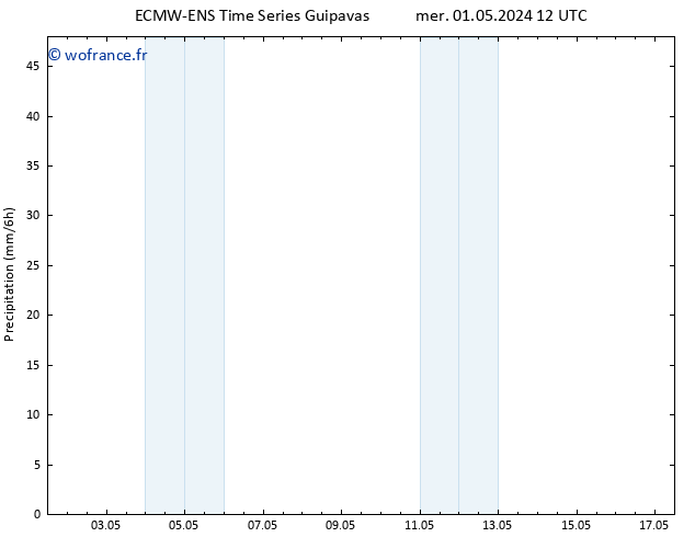 Précipitation ALL TS ven 03.05.2024 06 UTC