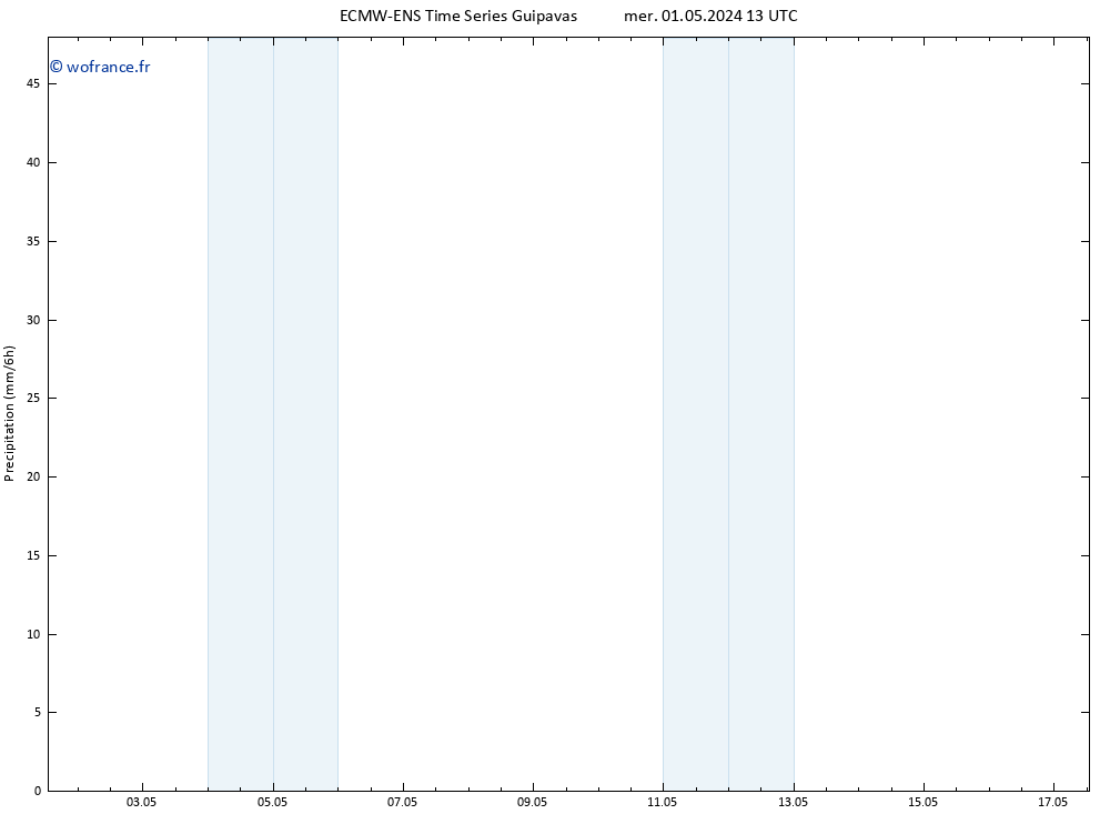 Précipitation ALL TS sam 04.05.2024 01 UTC