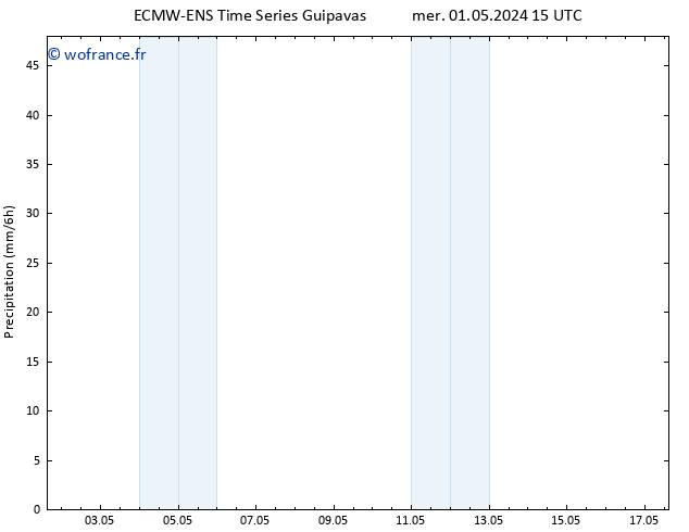 Précipitation ALL TS ven 03.05.2024 21 UTC