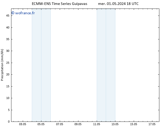 Précipitation ALL TS ven 10.05.2024 06 UTC