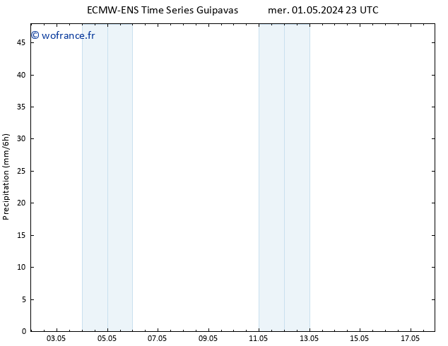 Précipitation ALL TS ven 17.05.2024 23 UTC