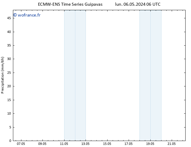Précipitation ALL TS dim 12.05.2024 06 UTC