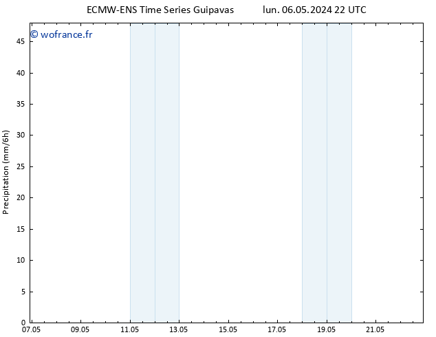 Précipitation ALL TS mar 07.05.2024 16 UTC