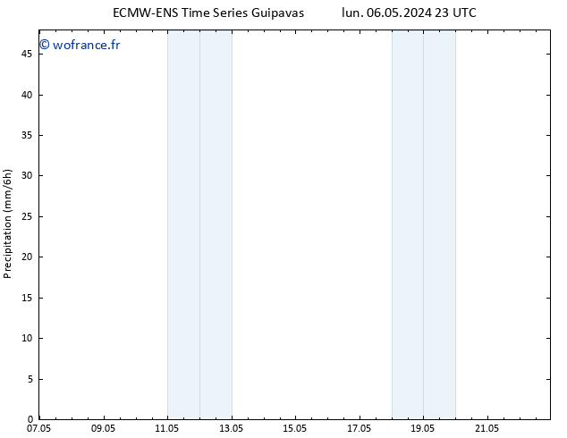 Précipitation ALL TS jeu 09.05.2024 17 UTC