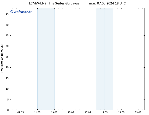 Précipitation ALL TS mar 14.05.2024 06 UTC