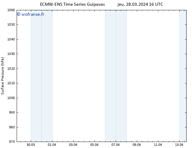 pression de l'air ALL TS sam 13.04.2024 16 UTC
