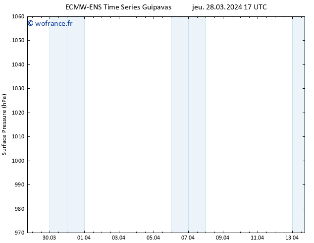 pression de l'air ALL TS sam 13.04.2024 17 UTC