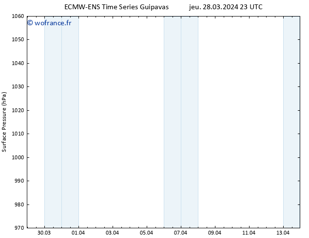 pression de l'air ALL TS ven 29.03.2024 05 UTC