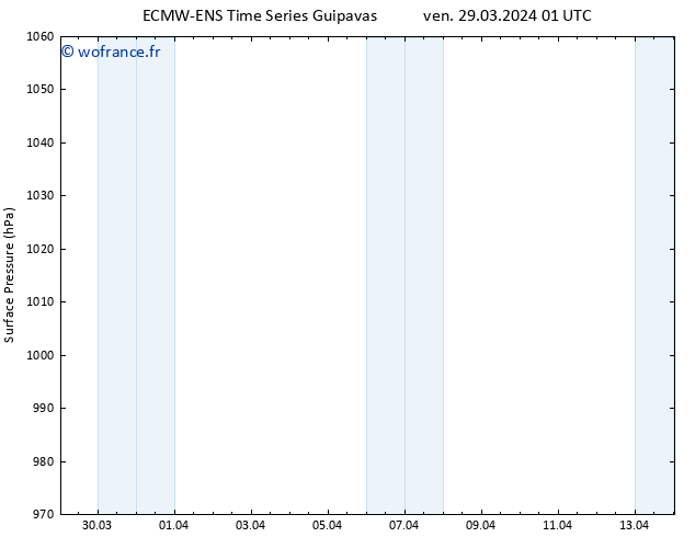 pression de l'air ALL TS dim 14.04.2024 01 UTC