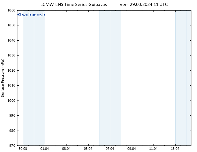 pression de l'air ALL TS sam 30.03.2024 23 UTC