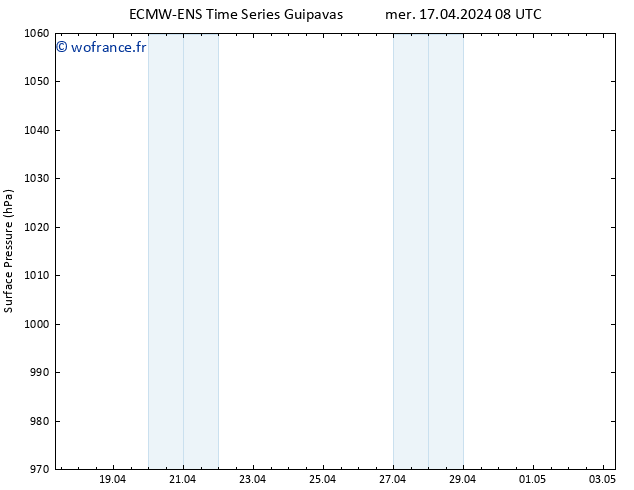 pression de l'air ALL TS mer 17.04.2024 14 UTC