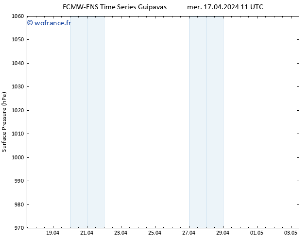 pression de l'air ALL TS mer 17.04.2024 17 UTC