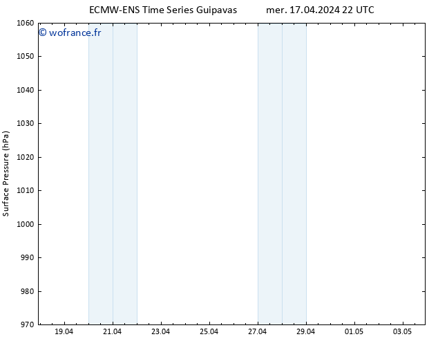 pression de l'air ALL TS jeu 18.04.2024 04 UTC