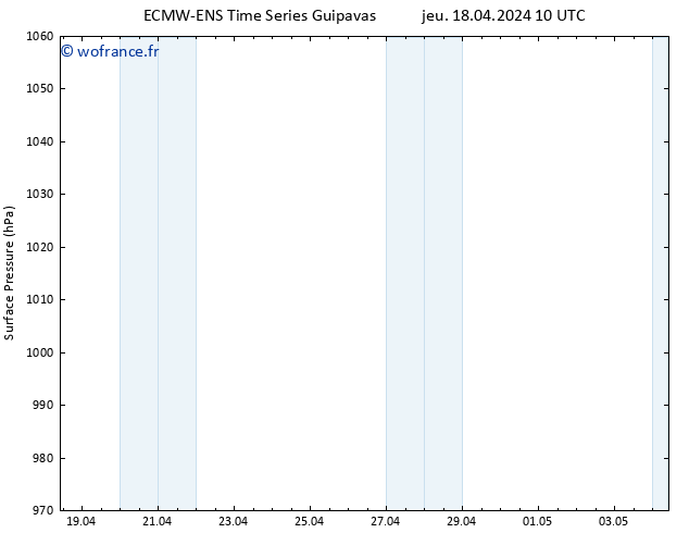 pression de l'air ALL TS jeu 18.04.2024 16 UTC