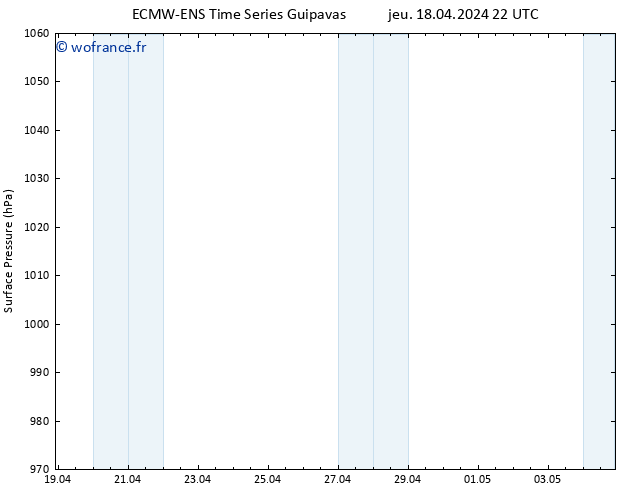 pression de l'air ALL TS ven 19.04.2024 22 UTC