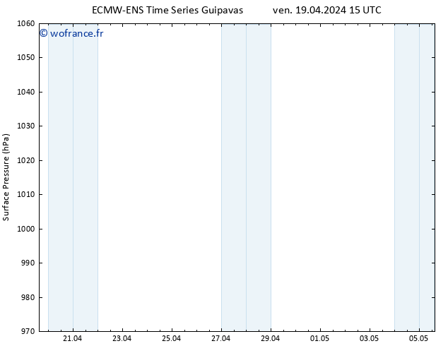 pression de l'air ALL TS dim 05.05.2024 15 UTC