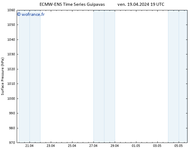 pression de l'air ALL TS sam 20.04.2024 19 UTC