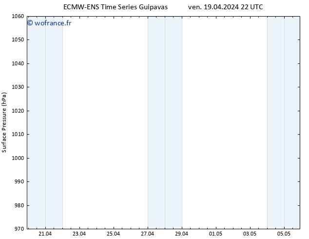 pression de l'air ALL TS dim 21.04.2024 16 UTC