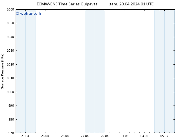 pression de l'air ALL TS dim 21.04.2024 01 UTC