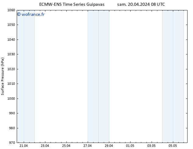pression de l'air ALL TS sam 20.04.2024 14 UTC