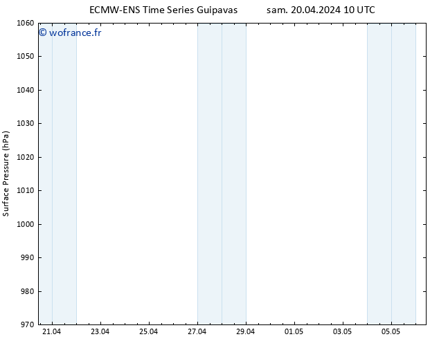 pression de l'air ALL TS sam 20.04.2024 16 UTC