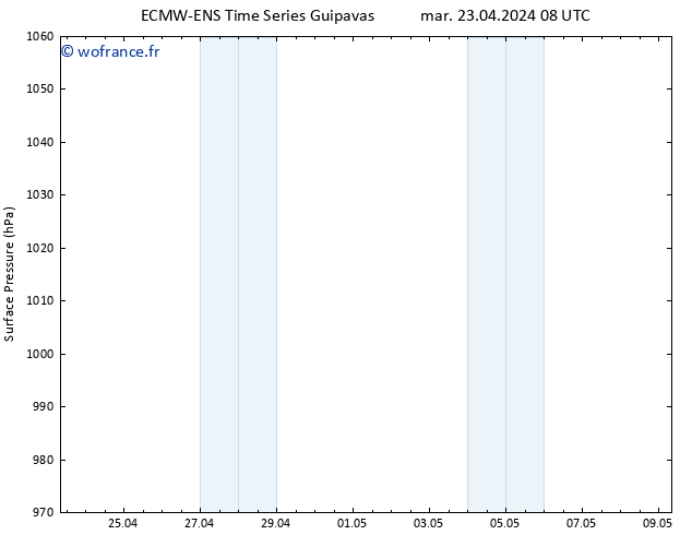 pression de l'air ALL TS mar 23.04.2024 08 UTC