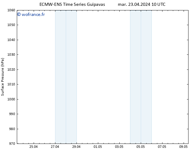 pression de l'air ALL TS mar 23.04.2024 10 UTC