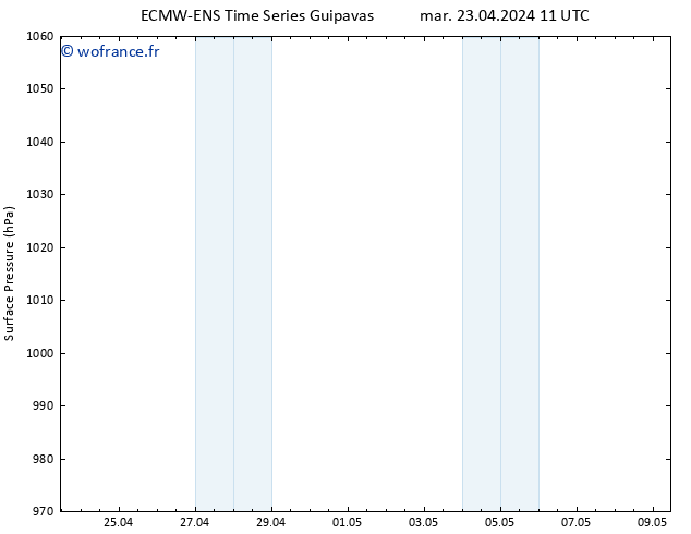 pression de l'air ALL TS mer 24.04.2024 05 UTC