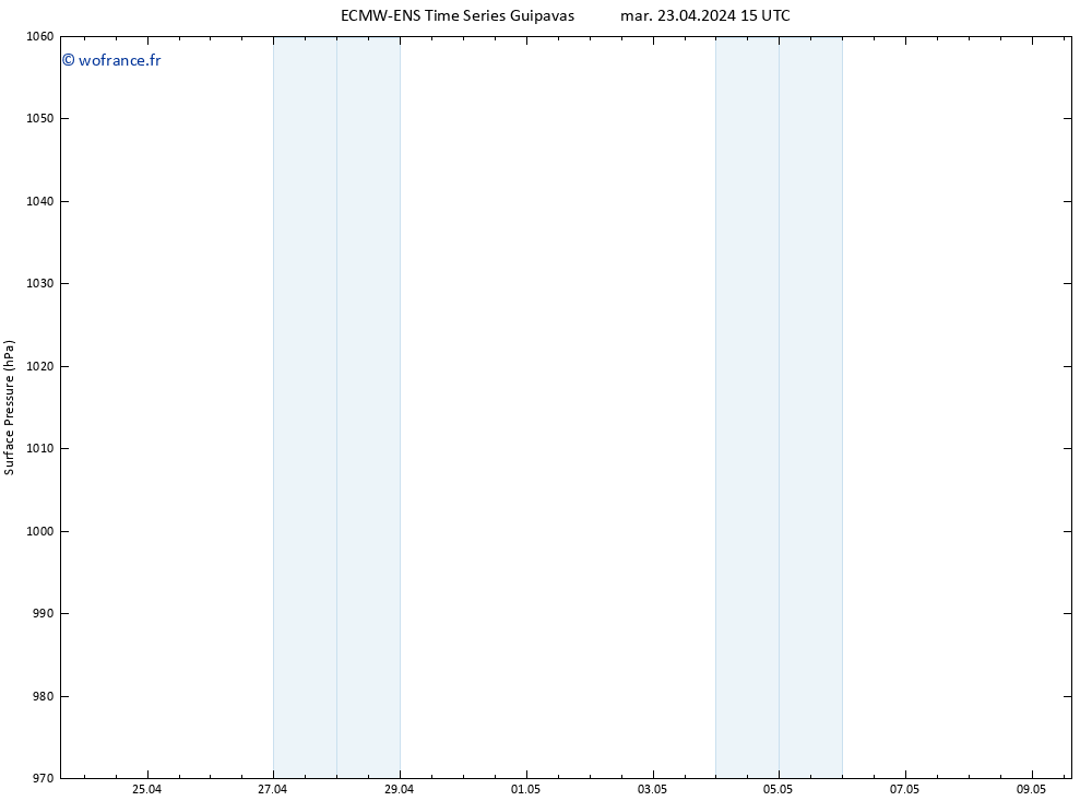 pression de l'air ALL TS jeu 09.05.2024 15 UTC