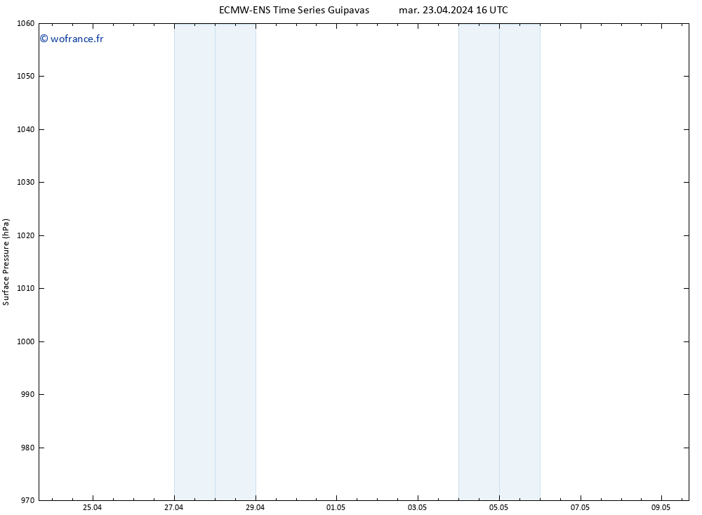 pression de l'air ALL TS jeu 09.05.2024 16 UTC