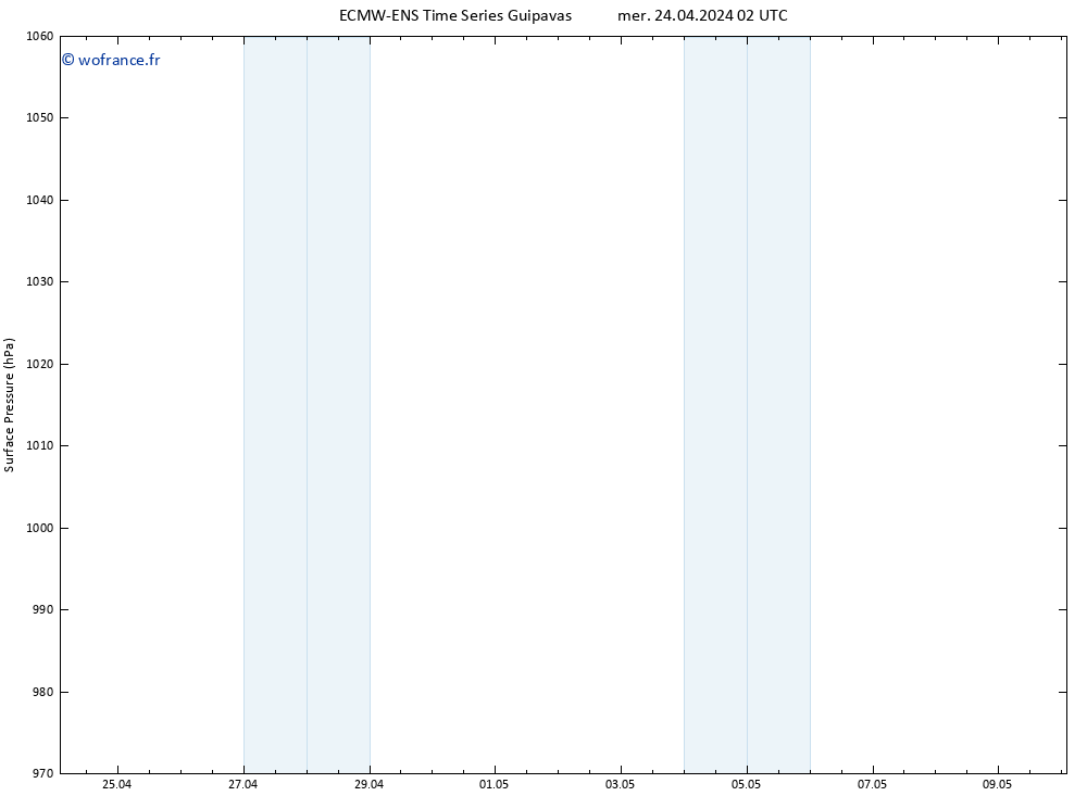 pression de l'air ALL TS mer 24.04.2024 02 UTC