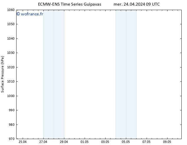 pression de l'air ALL TS mer 24.04.2024 15 UTC
