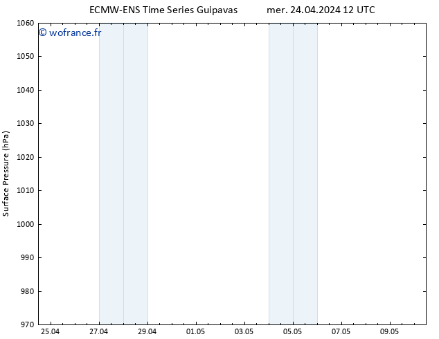 pression de l'air ALL TS mer 24.04.2024 12 UTC