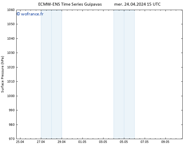 pression de l'air ALL TS mer 24.04.2024 21 UTC