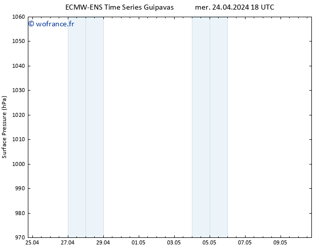 pression de l'air ALL TS jeu 25.04.2024 18 UTC