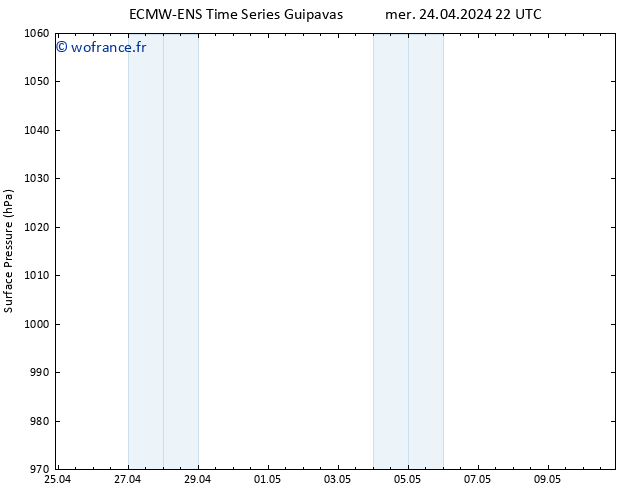 pression de l'air ALL TS mer 24.04.2024 22 UTC