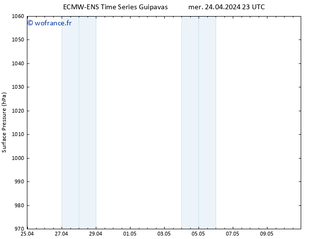 pression de l'air ALL TS ven 26.04.2024 05 UTC