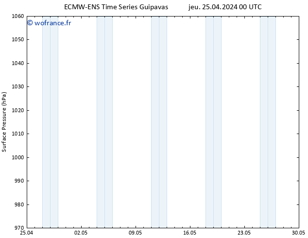 pression de l'air ALL TS sam 27.04.2024 00 UTC