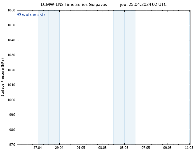 pression de l'air ALL TS ven 26.04.2024 08 UTC