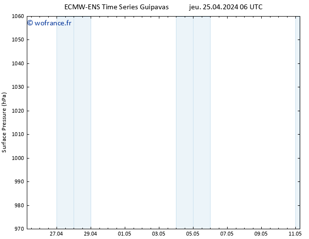 pression de l'air ALL TS ven 26.04.2024 06 UTC